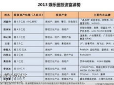 娱乐圈公司排名榜,揭秘行业巨头争霸格局